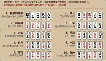 口袋德州扑克 口袋德州扑克