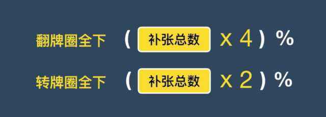二四法则 二四法则