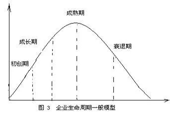 凯利公式 凯利公式