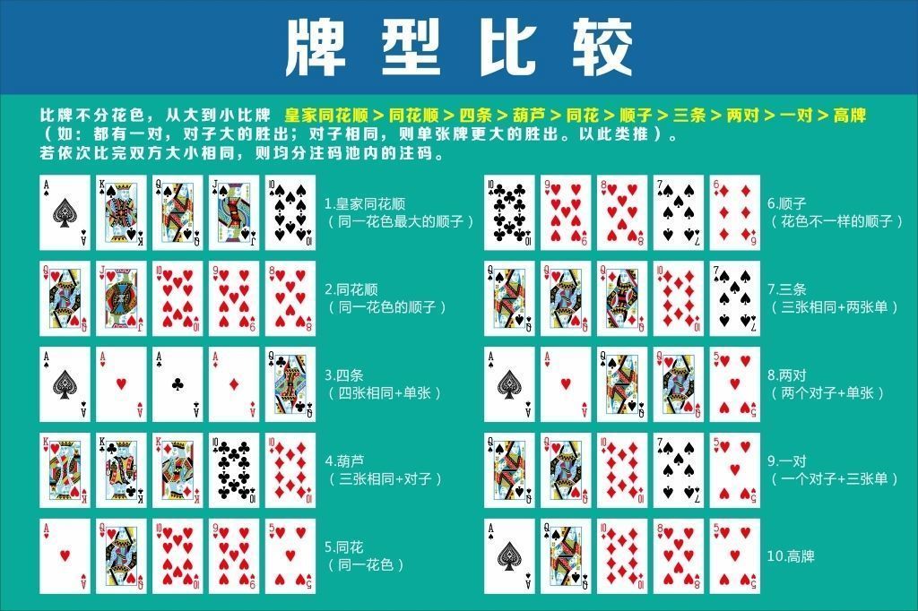 德州扑克大小规则 德州扑克大小规则