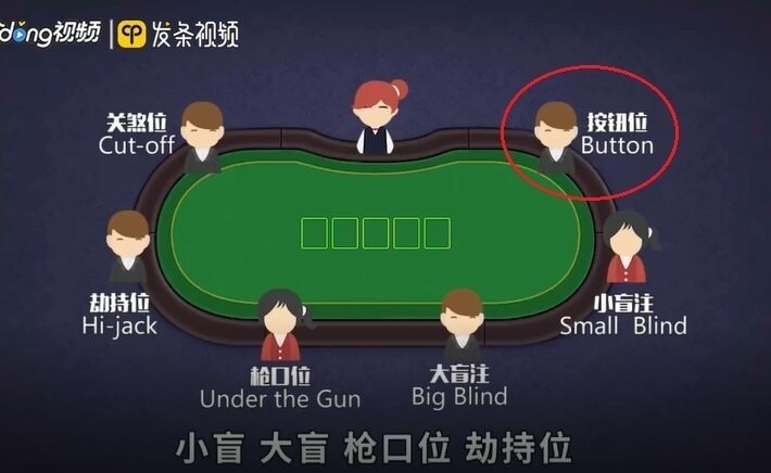 button button