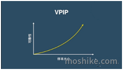 VPIP8 VPIP8