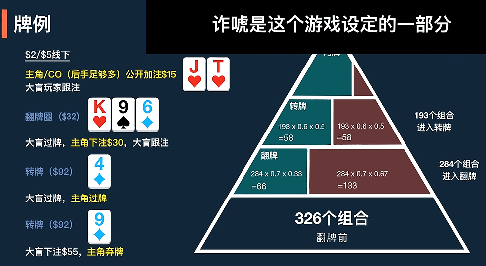 GTO策略与剥削策略 GTO策略与剥削策略
