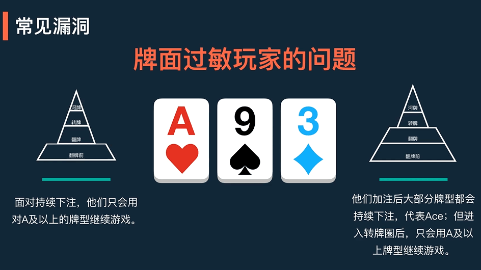GTO策略与剥削策略 GTO策略与剥削策略
