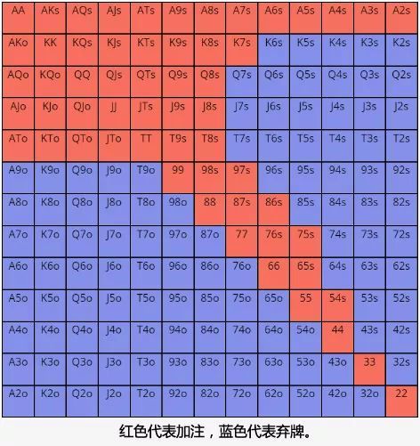 读牌方法 读牌方法