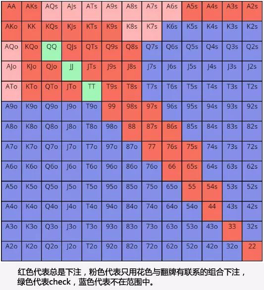 德州读牌方法 德州读牌方法