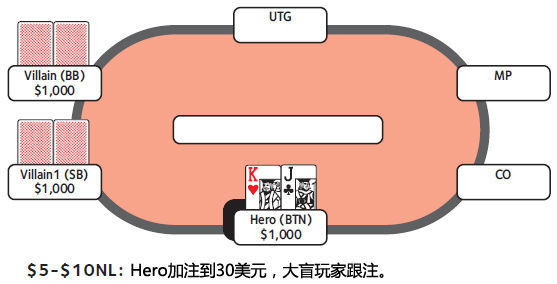 价值下注 价值下注