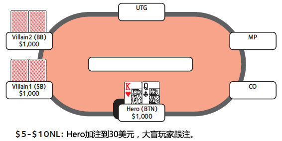 价值下注 价值下注