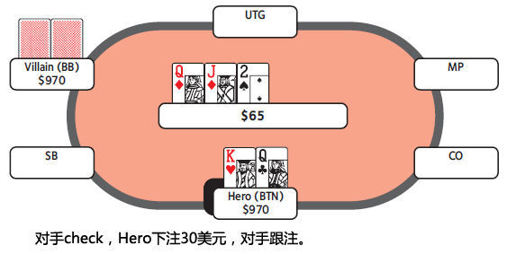 价值下注 价值下注
