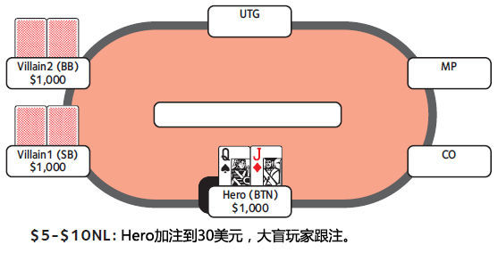 价值下注 价值下注